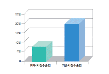 평균회복기간 비교 이미지