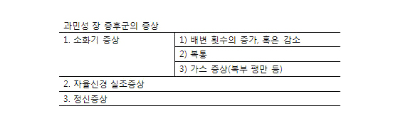 과민성대장증후군 증상 이미지