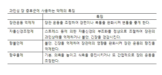 과민성대장증후군 치료 이미지