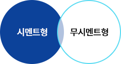 시멘트형과 무시멘트형 보형물 도형이미지