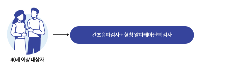 간암검진 이미지